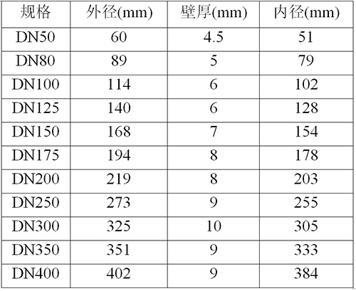 国产麻豆天美激情